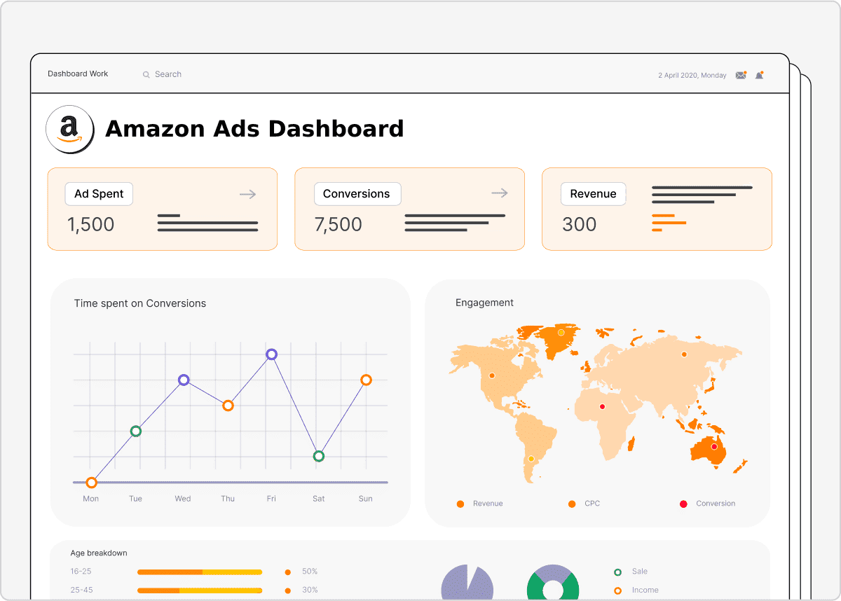 Amazon Ads Dashboard