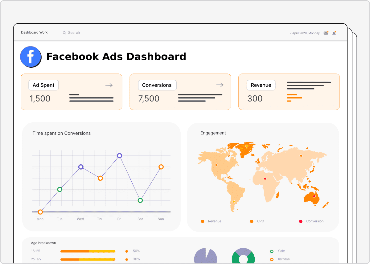 Facebook Ads Dashboard