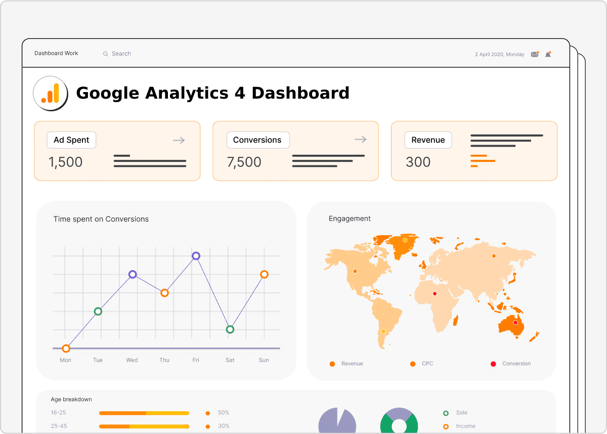 Google Analytics 4 Dashboard