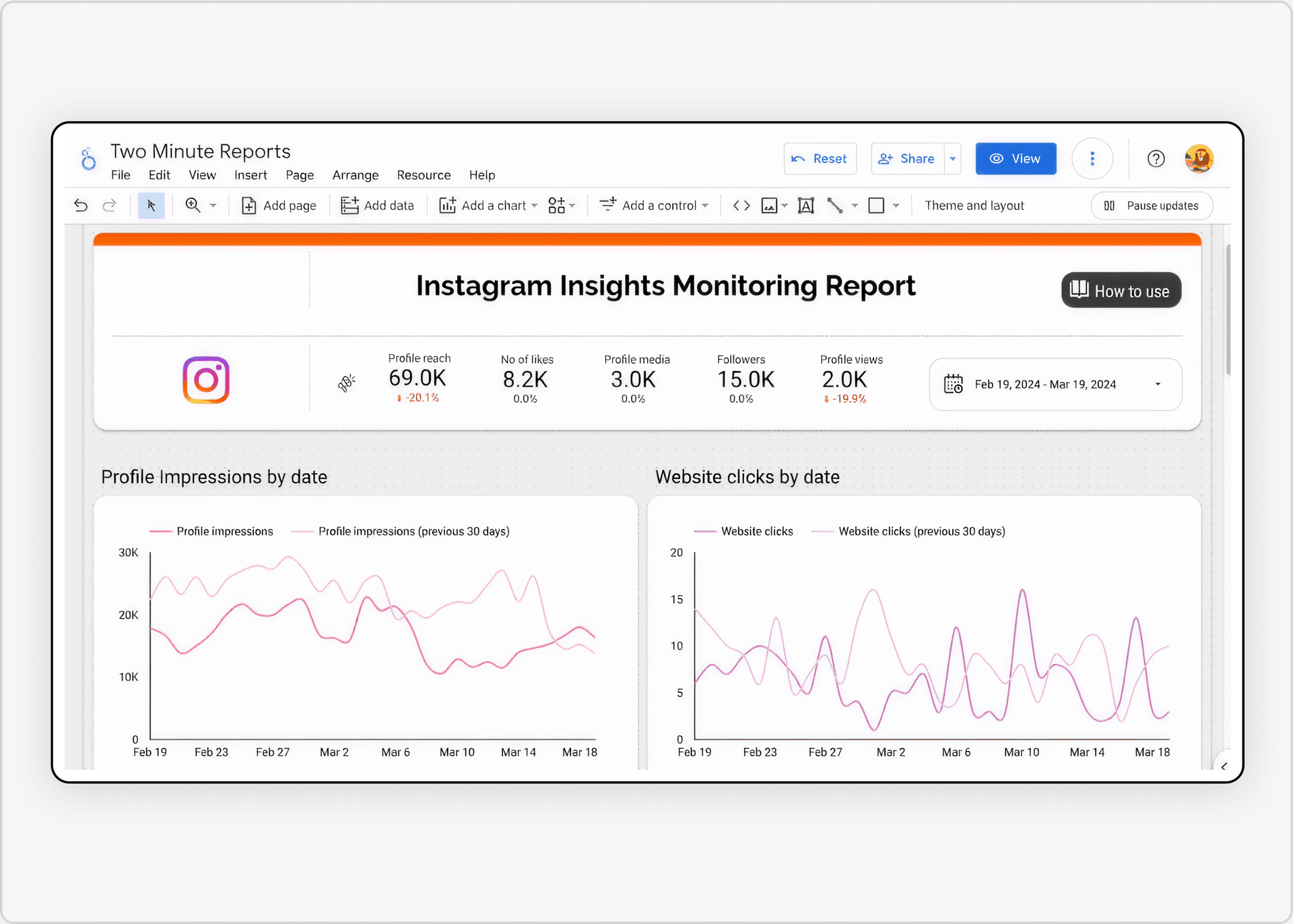 Custom marketing dashboard interface