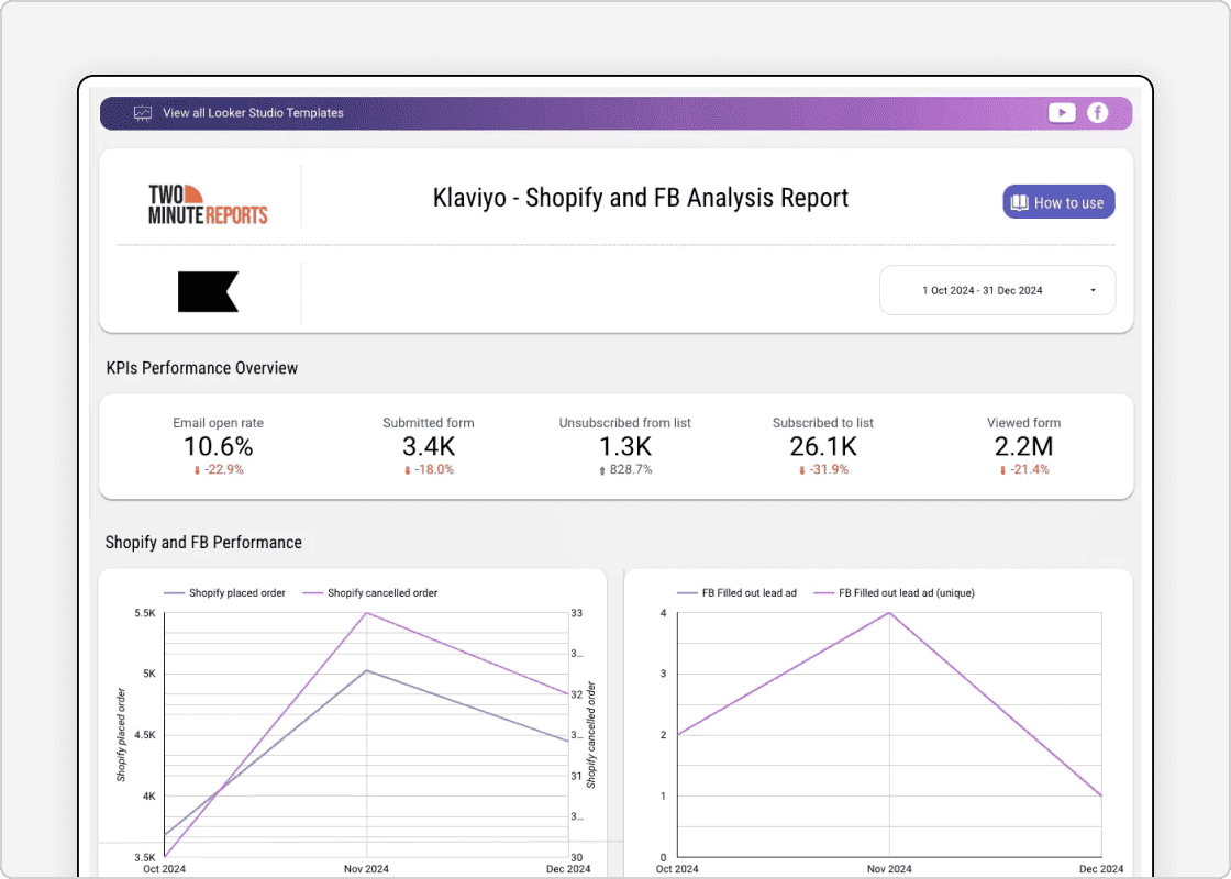 Create custom dashboards to visualize email marketing performance insights