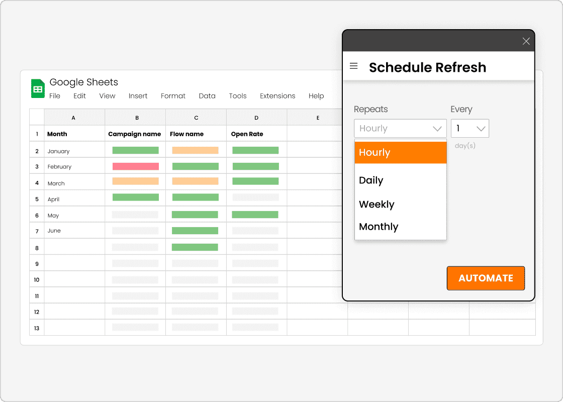Automate client-specific email marketing reports