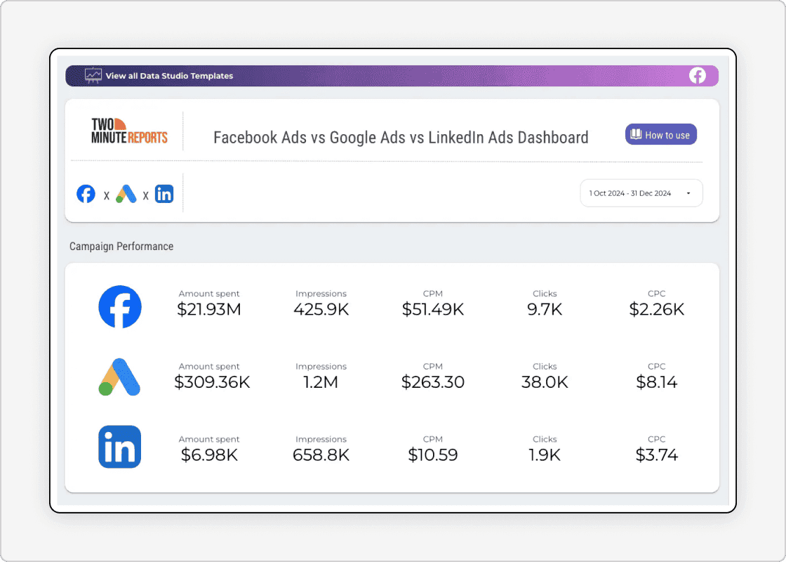 Use our pre-built templates along with our SEM reporting solution for your campaigns