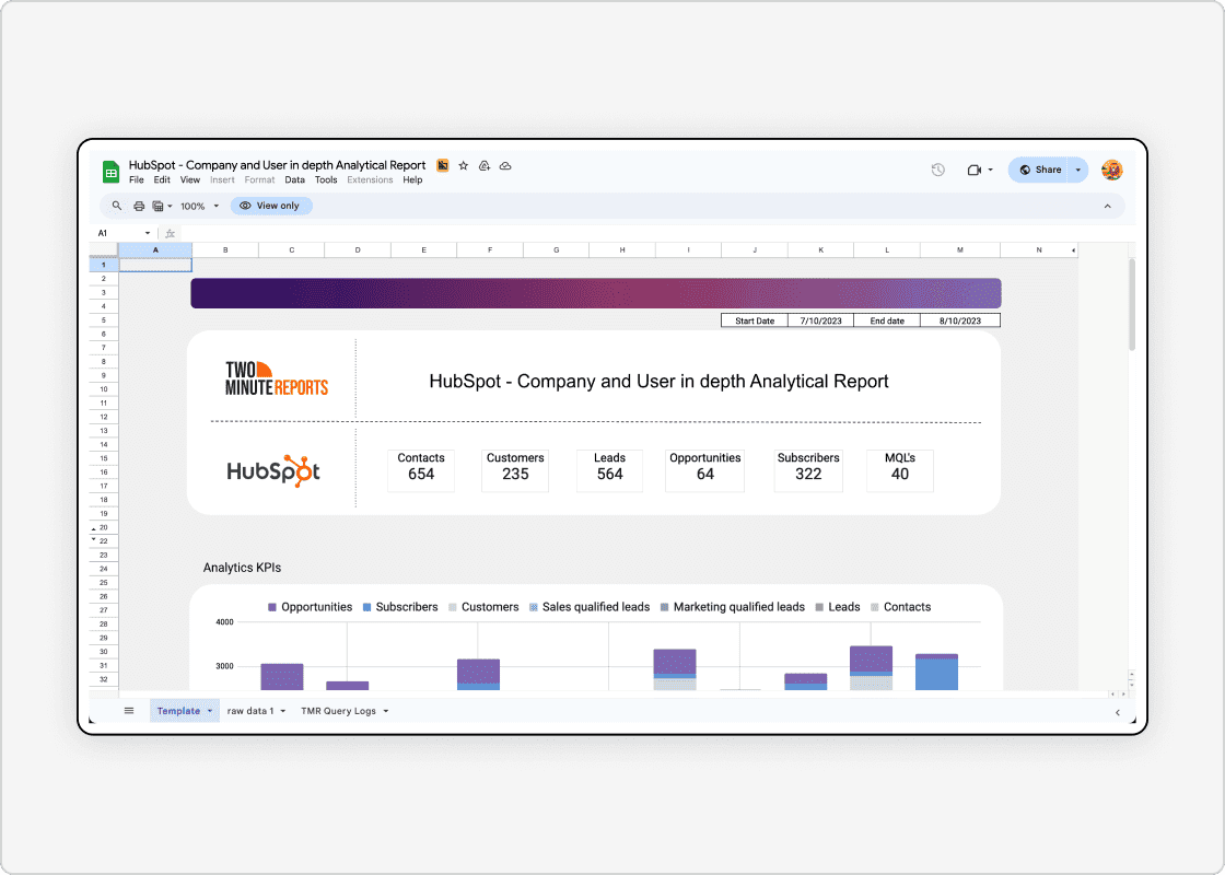 Build client specific custom dashboards for complete transparency