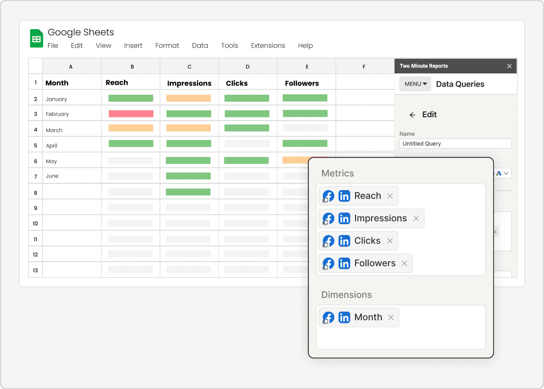 Compare post and page metrics between different social media platforms