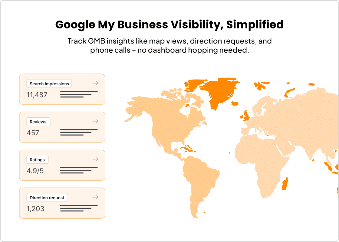 Track your Google My Business profile performance with our SEO reporting software