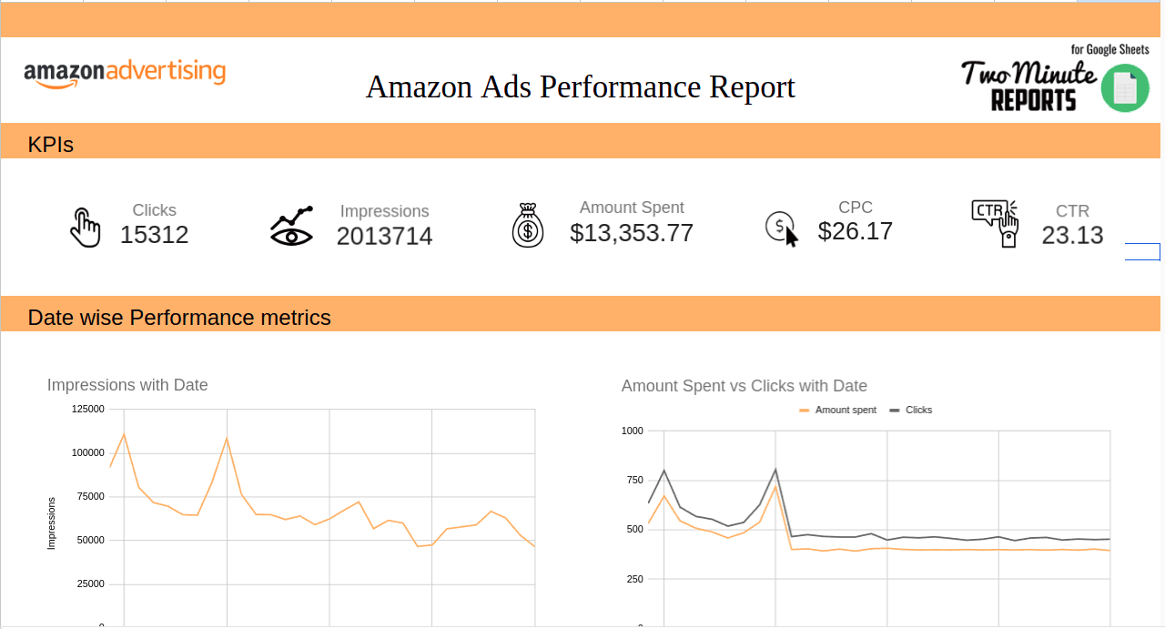 Amazon Ads Performance Report