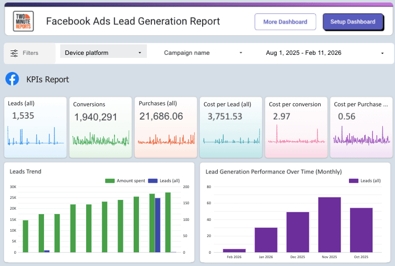 Facebook Ads Lead Generation Report
