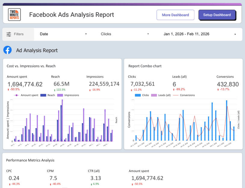Facebook Ads Overview and Ad Analysis Report