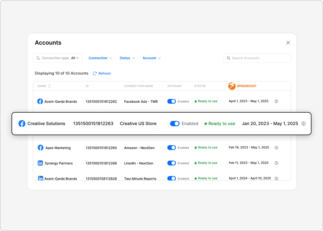 With Speedboost deliver lighting fast reports with 99.9% uptime