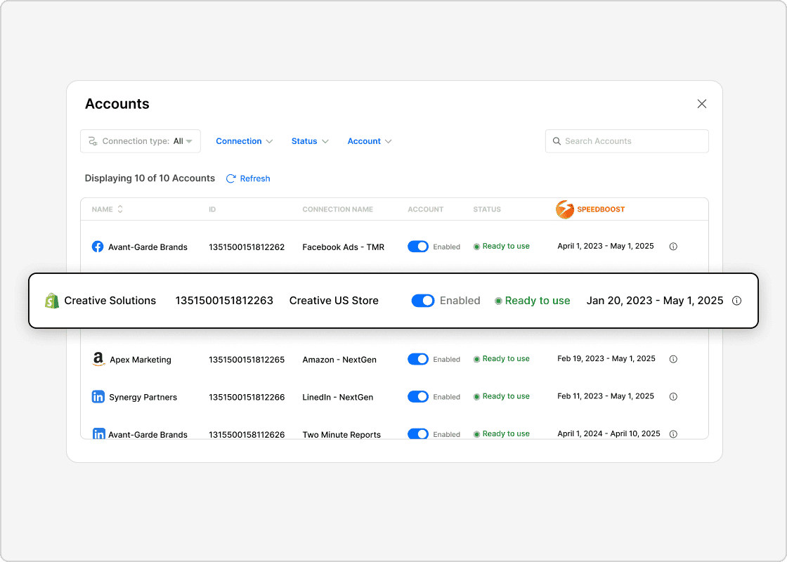 Google Sheets dashboard loading instantly using Speedboost from Two Minute Reports