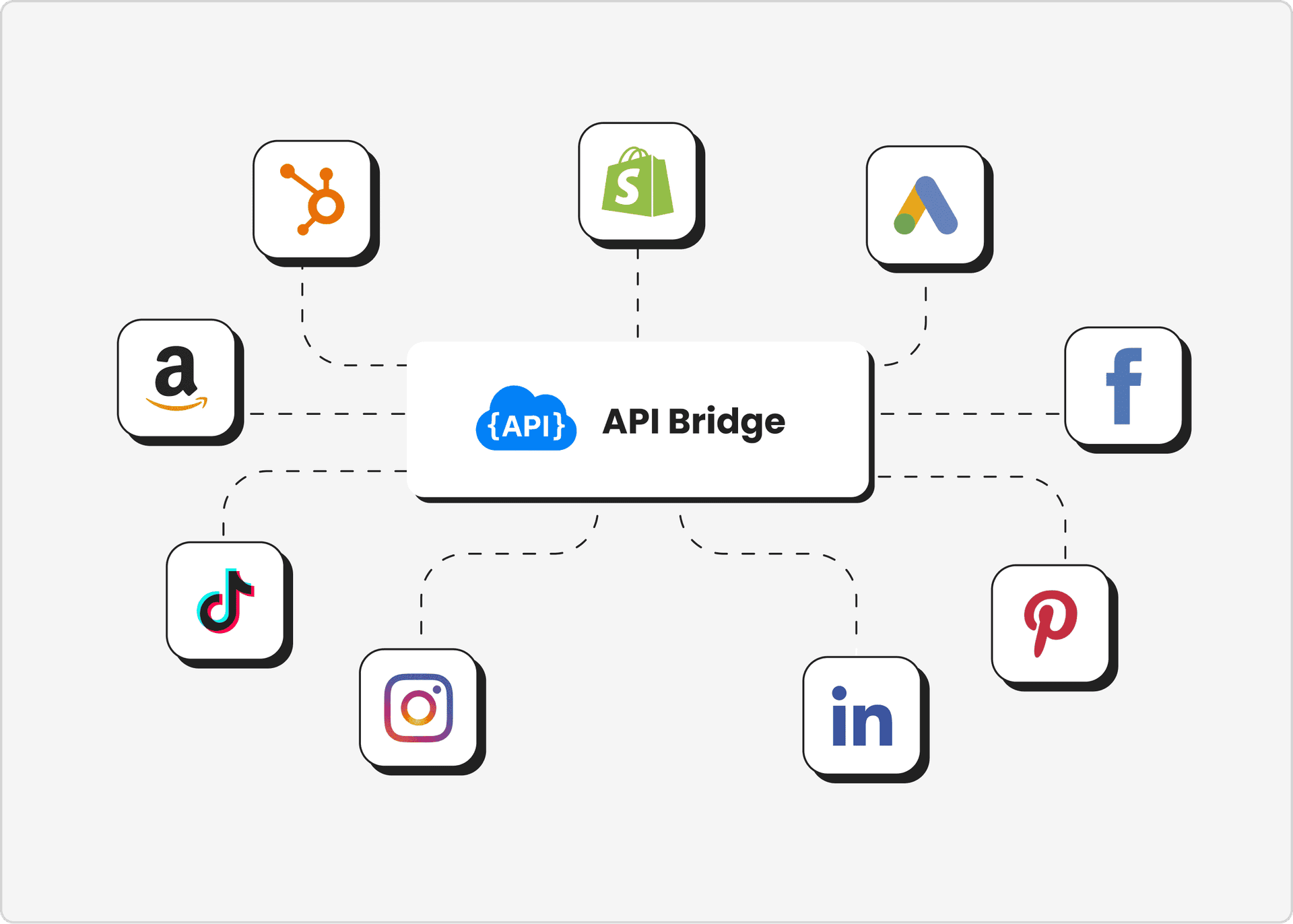 External data integrated into Google Sheets with Custom API Bridge in Two Minute Reports