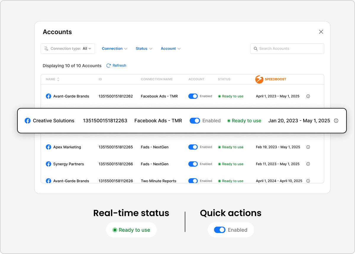 Load Dashboards 10x faster
