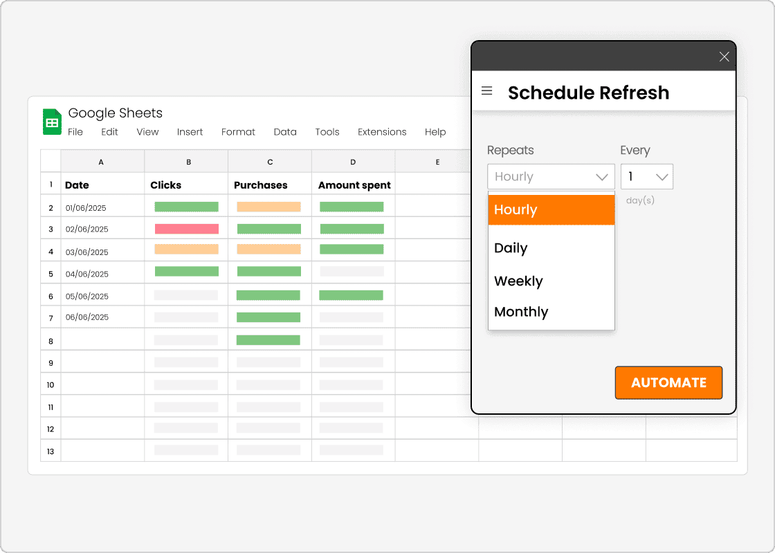 Dashboard showing automated marketing reports for SEO, PPC, and social media