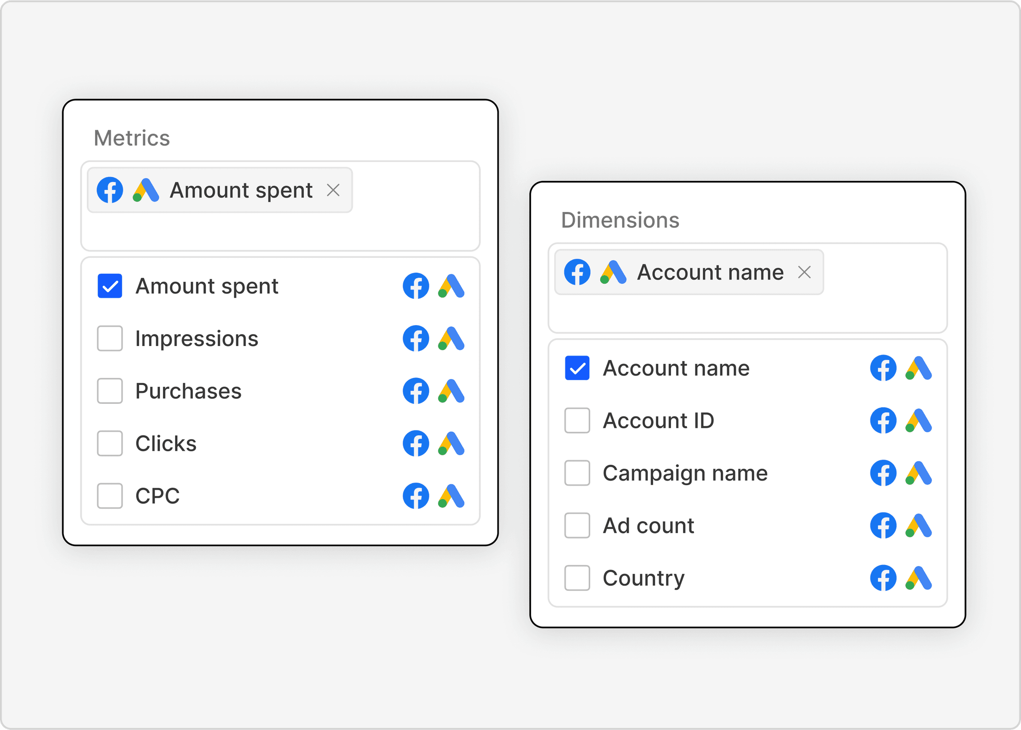 Optimize Ad Spend Across Multiple Platforms