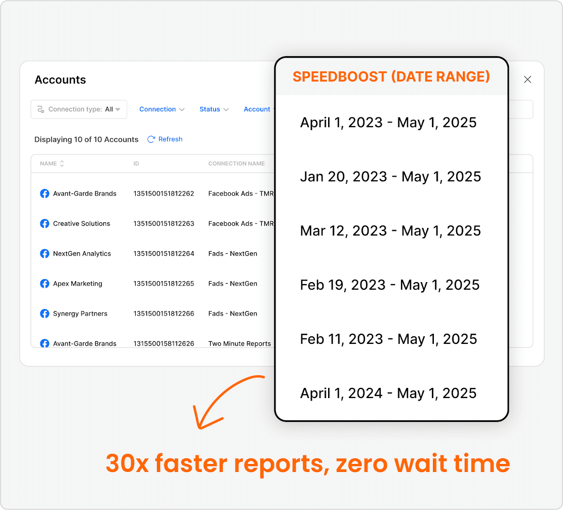 Build lightning-fast reports without the wait