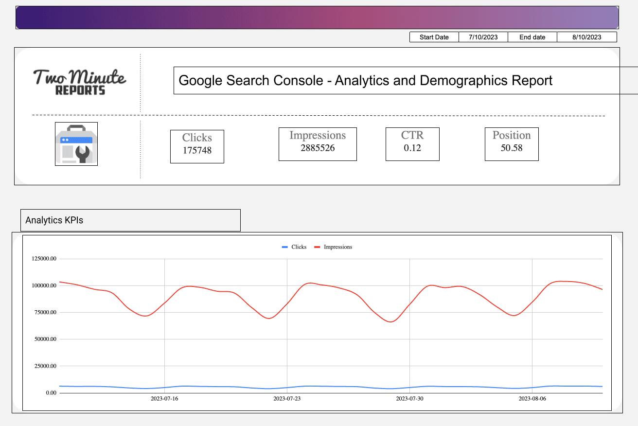Google Search Console - Analytics and Demographics Report