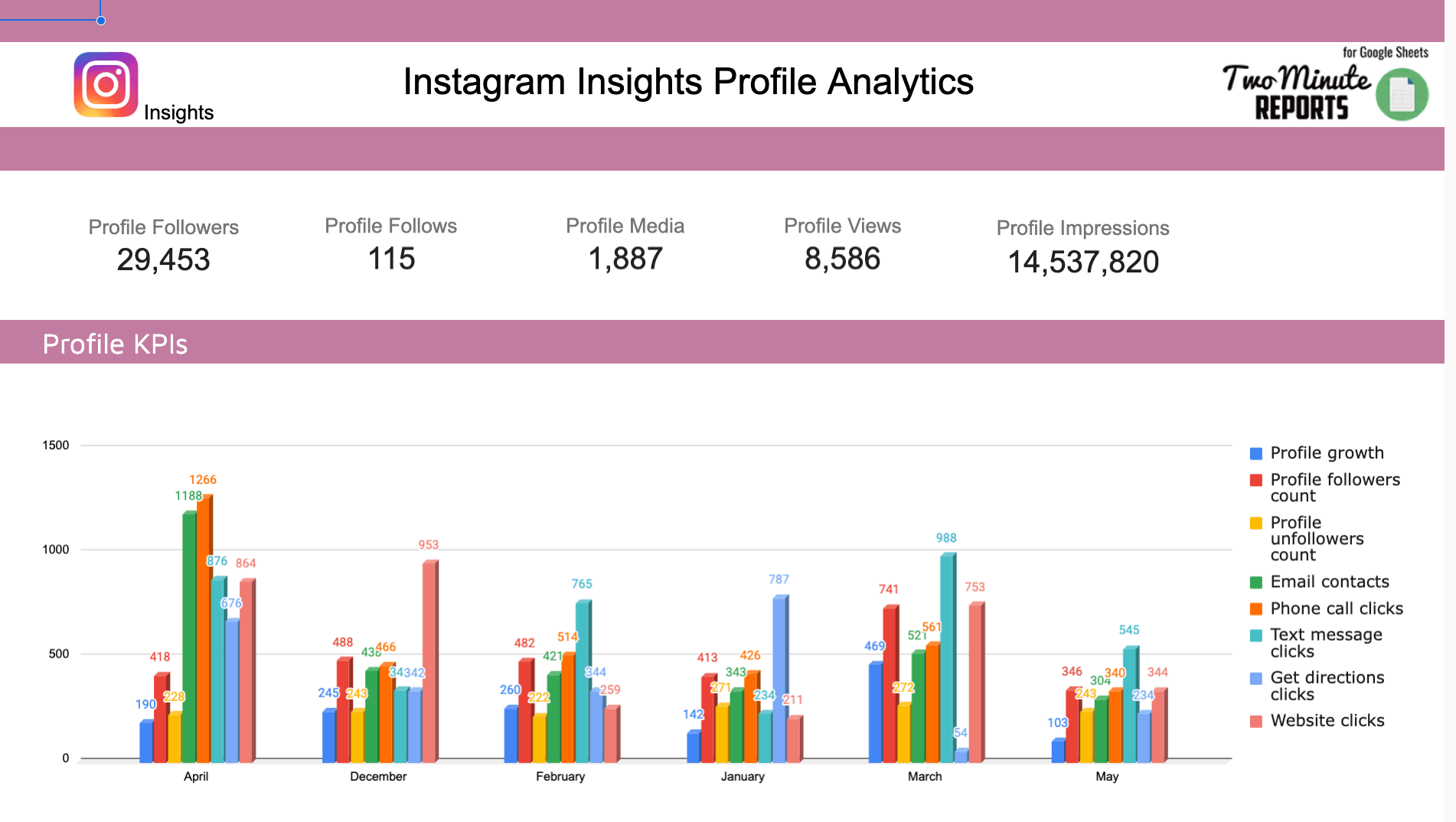 Instagram Insights Profile Analytics