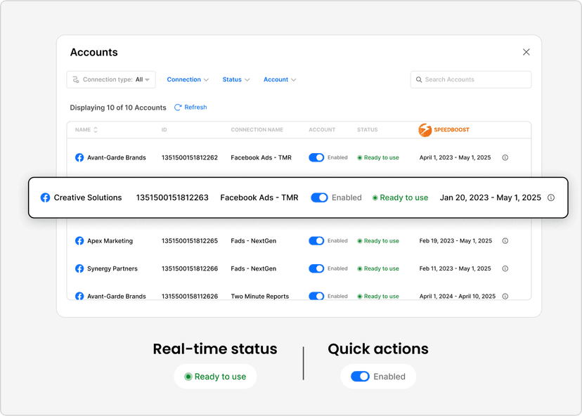 Blazing-Fast Reports. No Wait Time.