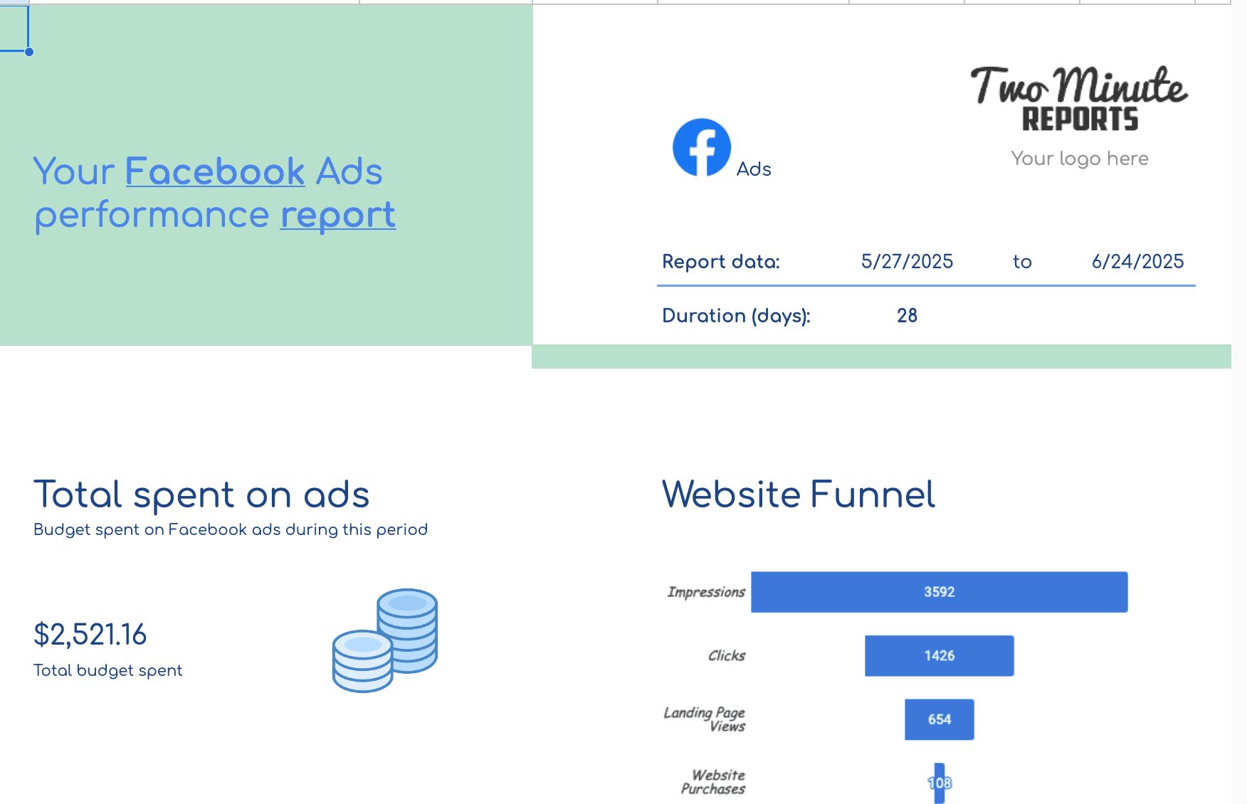 Website Purchases Report